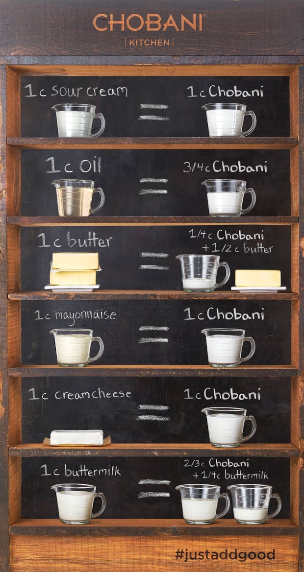 Chobani conversion chart